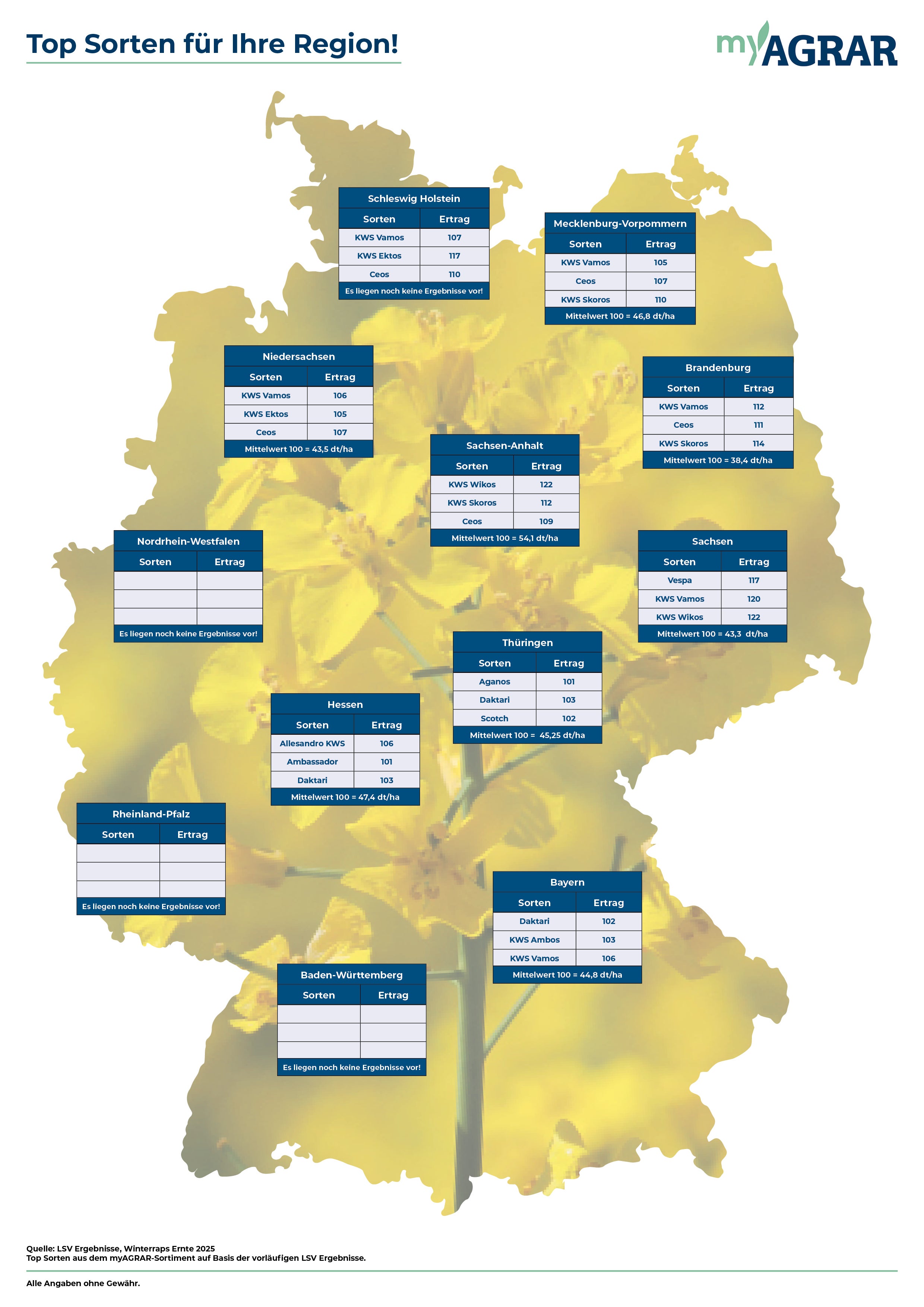 Deutschlandkarte LSV Ergebnisse Raps 2025