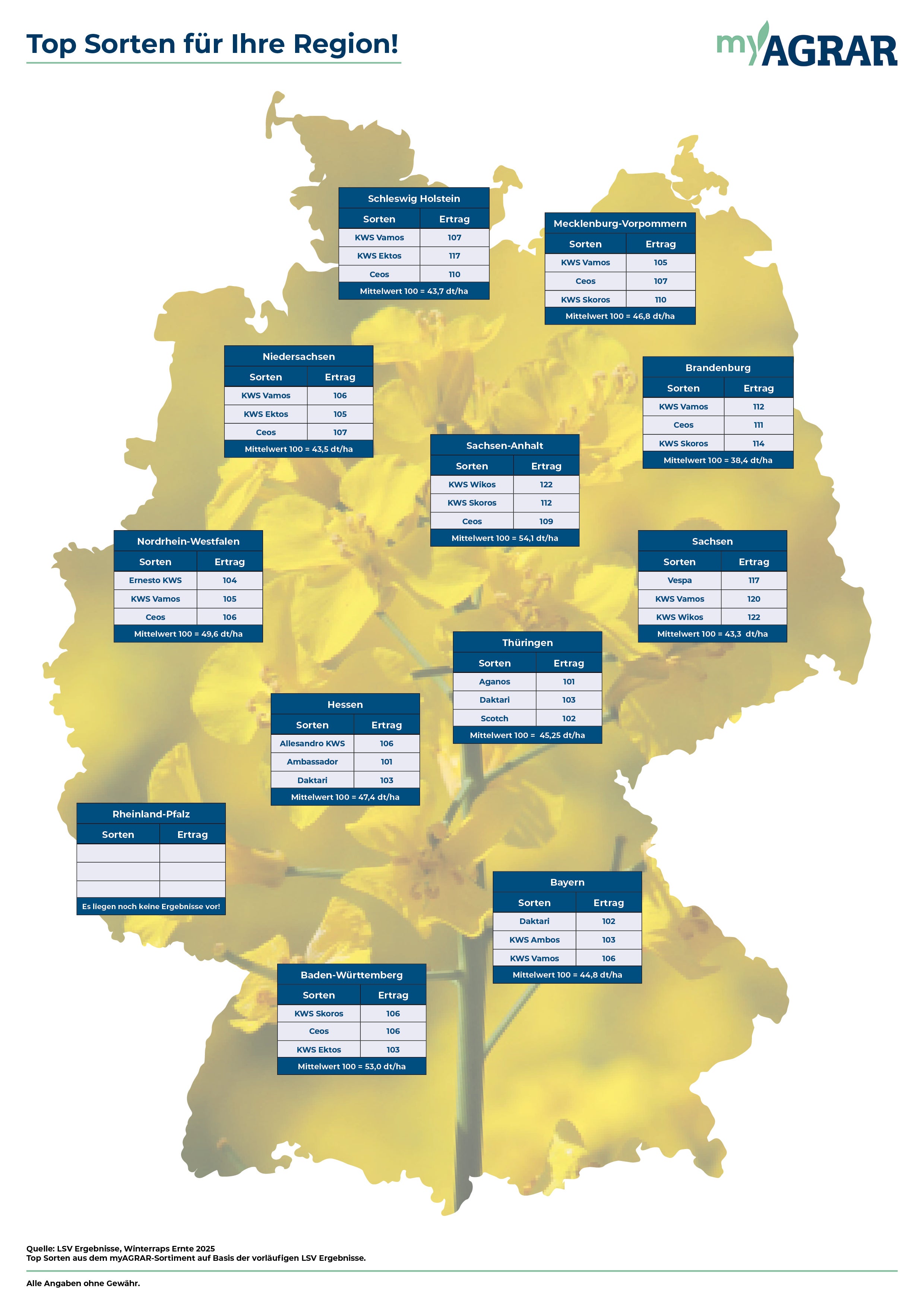 Deutschlandkarte LSV Ergebnisse Raps 2025