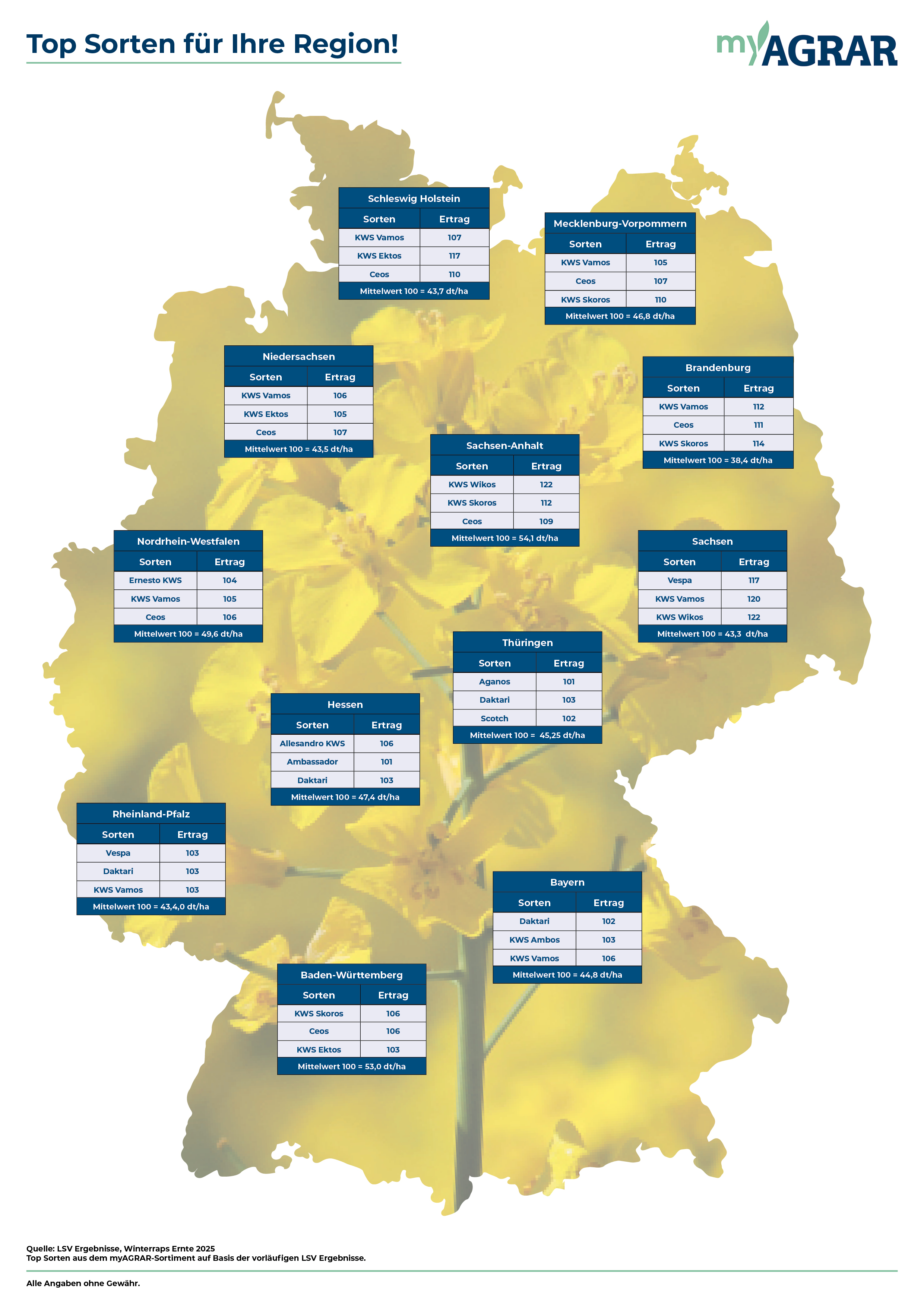 Deutschlandkarte LSV Ergebnisse Raps 2025